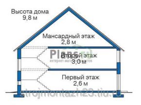 Строительство дома из калиброванного бревна 373 м2