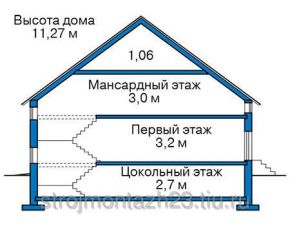 Строительство дома из профилированного или клееного бруса 409 м2