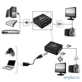 Преобразователь Gembird Cablexpert HDMI to VGA converter